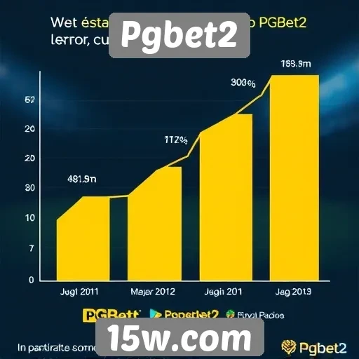 Estatísticas de crescimento do Pgbet2 em novos mercados